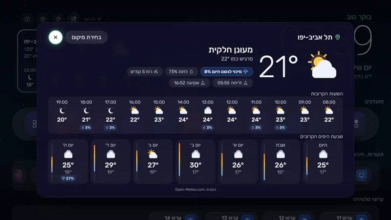 חלון מזג האוויר: הטמפרטורה ומצב השמיים עכשיו, תחזית לשעות הקרובות ולשבוע עם טווחי טמפרטורה.